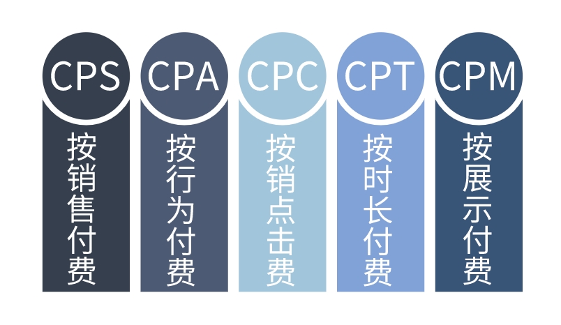 什么是CPA廣告？詳解原理、計(jì)算公式、優(yōu)點(diǎn)及缺點(diǎn)